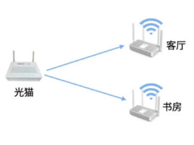 Mesh组网（路由器Mesh组网方案）